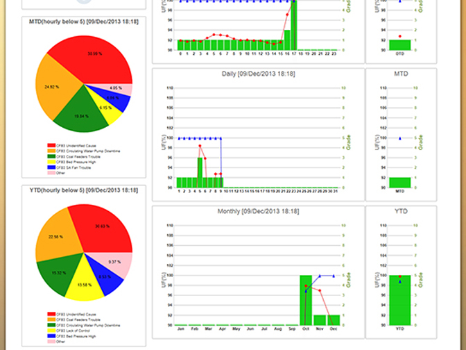 KPI Online Monitoring screenshot 6 (mock)
